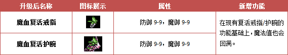 属性